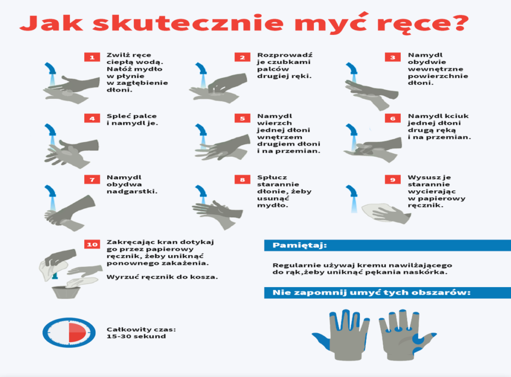 jak skutecznie myć ręce-instrukcja